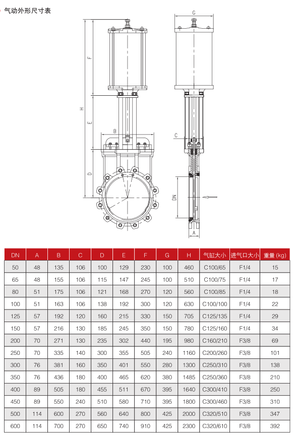 氣動(dòng)刀型閘閥PZ673H-16